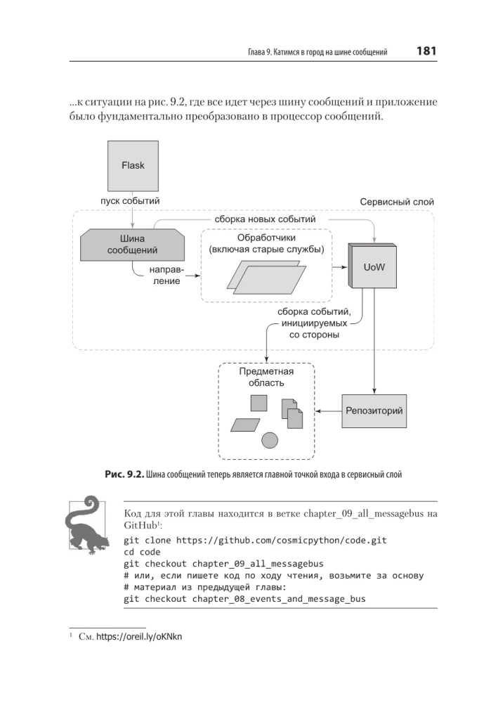 Development Patterns in Python: TDD, DDD, and Event-Driven Architecture