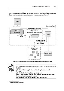 Development Patterns in Python: TDD, DDD, and Event-Driven Architecture