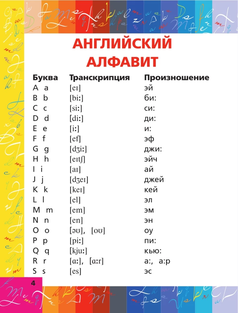 Visi angļu valodas noteikumi shēmās un tabulās