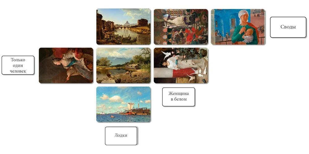 Brettspiel - Artline. Die Tretjakow-Galerie