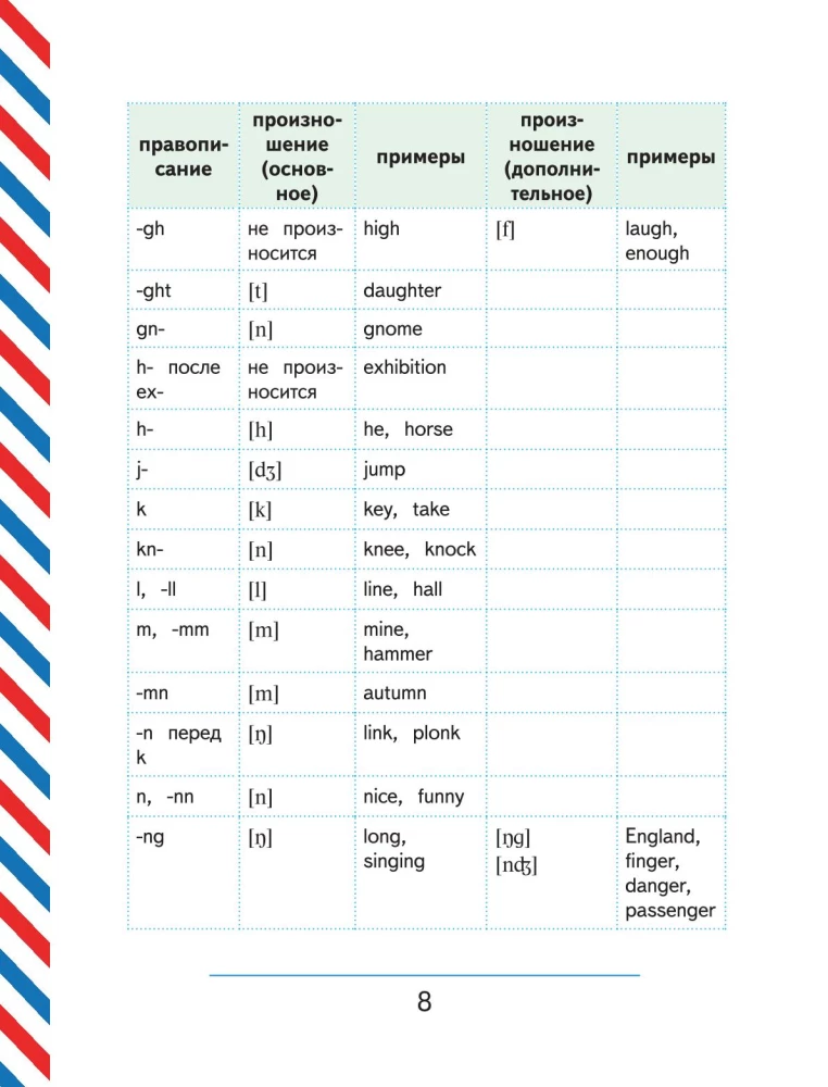 English Language for Schoolchildren