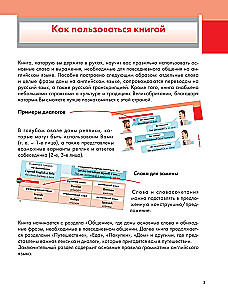 Illustriertes Selbststudium der englischen Sprache
