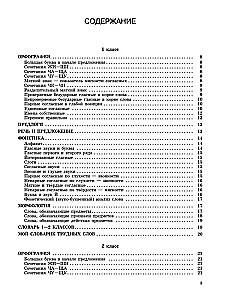 All the basic rules of the Russian language, without knowing which it is impossible to write without mistakes