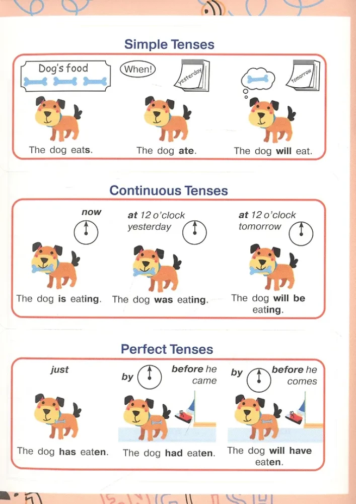English. Verb Tenses for Primary School