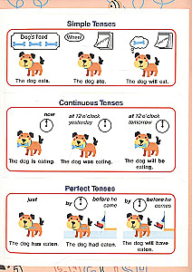 English. Verb Tenses for Primary School