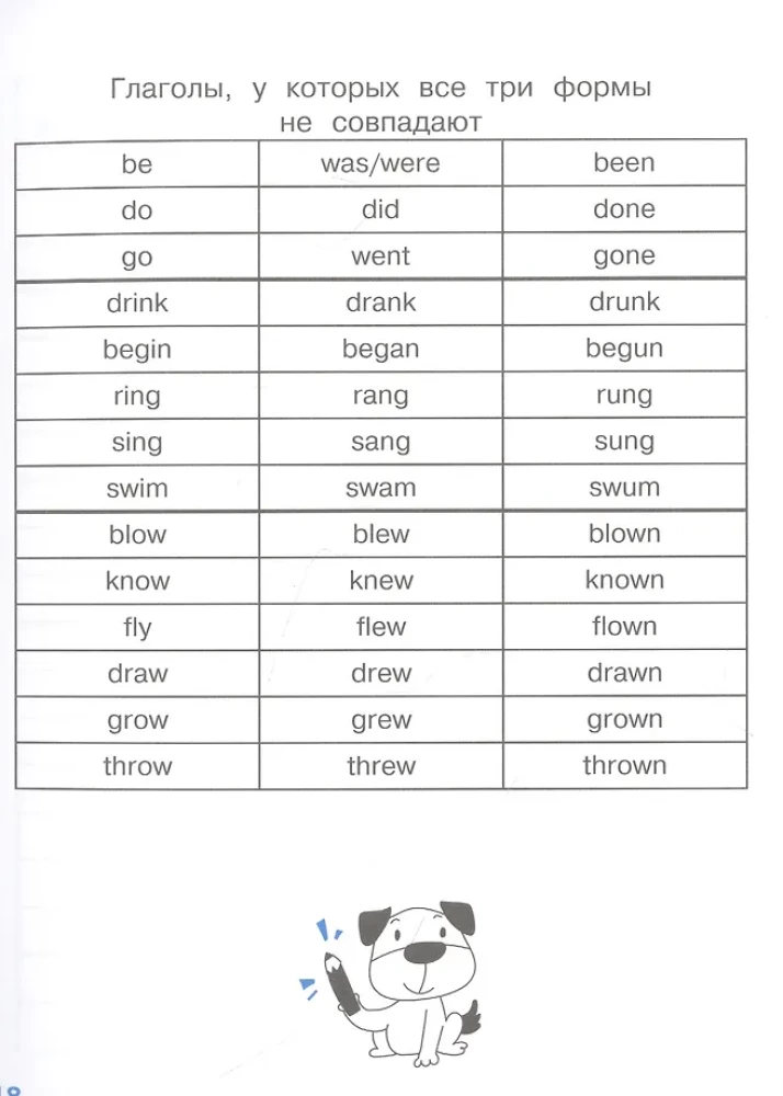 English. Verb Tenses for Primary School