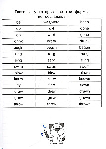 English. Verb Tenses for Primary School