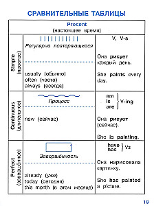 English. Verb Tenses for Primary School