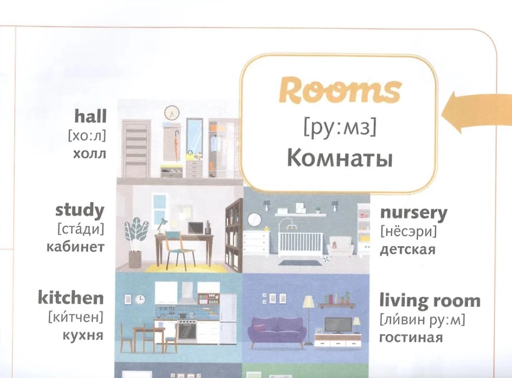 100 englische Wörter: leicht zu merken. Haus und Schule (beidseitiges Plakat-Schema)