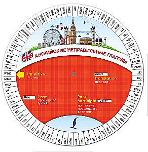 Angļu neregulārie darbības vārdi