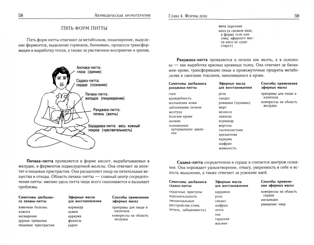 Aromateraapia ayurveda perspektiivist