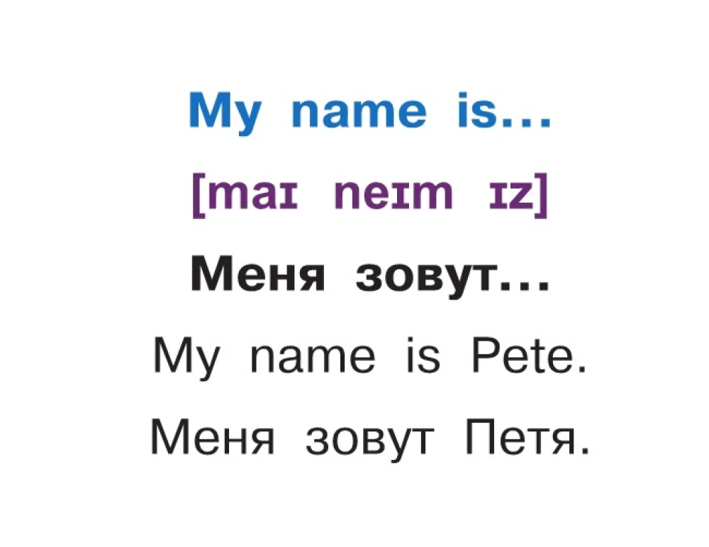 Самые нужные английские слова и выражения