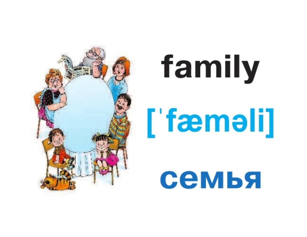 Самые нужные английские слова и выражения