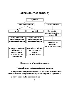 Wszystkie zasady języka angielskiego z ilustrowanym słownikiem