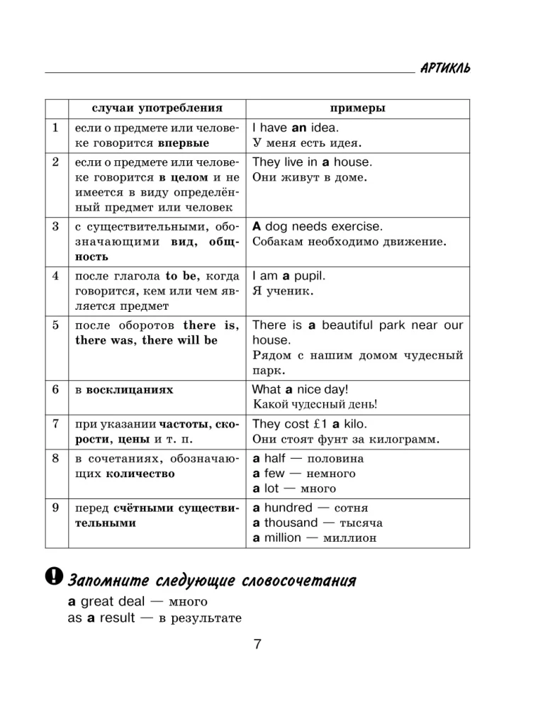 Wszystkie zasady języka angielskiego z ilustrowanym słownikiem