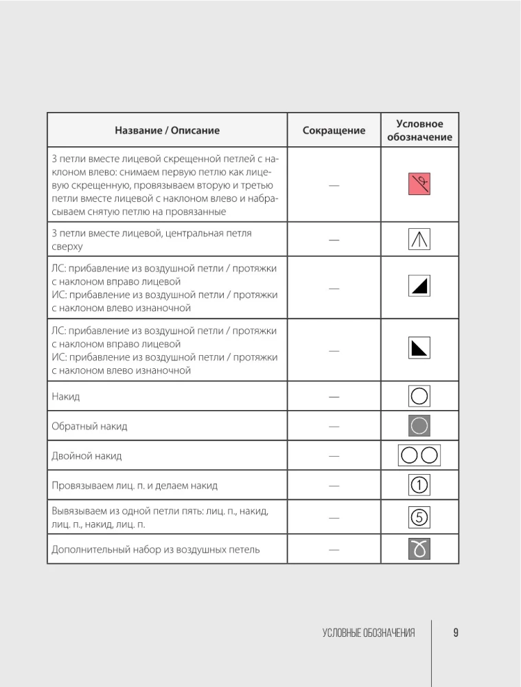 Pletij jak projektant. Luksusowe zniszczenie na drutach. Jak związać i zrujnować projektowy sweter, aby być na czasie i wyglądać drogo