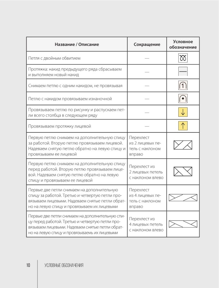 Pletij jak projektant. Luksusowe zniszczenie na drutach. Jak związać i zrujnować projektowy sweter, aby być na czasie i wyglądać drogo