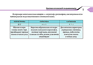 Täielik jaapani keele kursus algajatele kaardikestega hiragana ja katakana õppimiseks