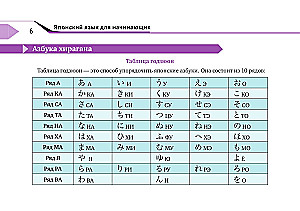 Täielik jaapani keele kursus algajatele kaardikestega hiragana ja katakana õppimiseks