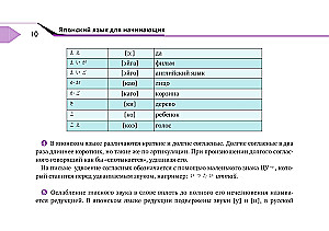Täielik jaapani keele kursus algajatele kaardikestega hiragana ja katakana õppimiseks