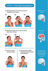 Face Yoga. The Youth Formula