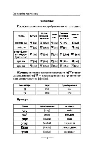 Hindu bez pasniedzēja. Pašmācības ceļvedis hindū valodā