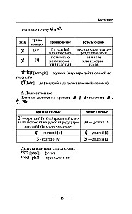 Hindu bez pasniedzēja. Pašmācības ceļvedis hindū valodā