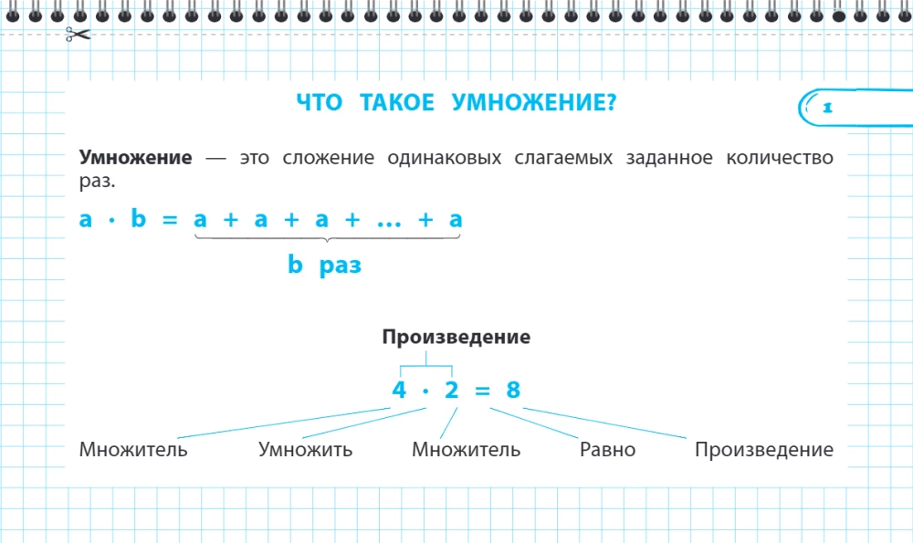 Remembering the Multiplication Table: Grades 2-4