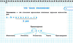 Remembering the Multiplication Table: Grades 2-4