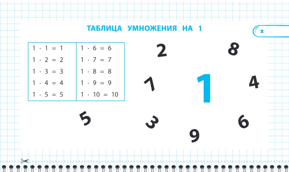 Remembering the Multiplication Table: Grades 2-4