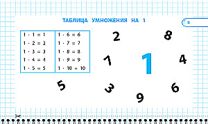Remembering the Multiplication Table: Grades 2-4