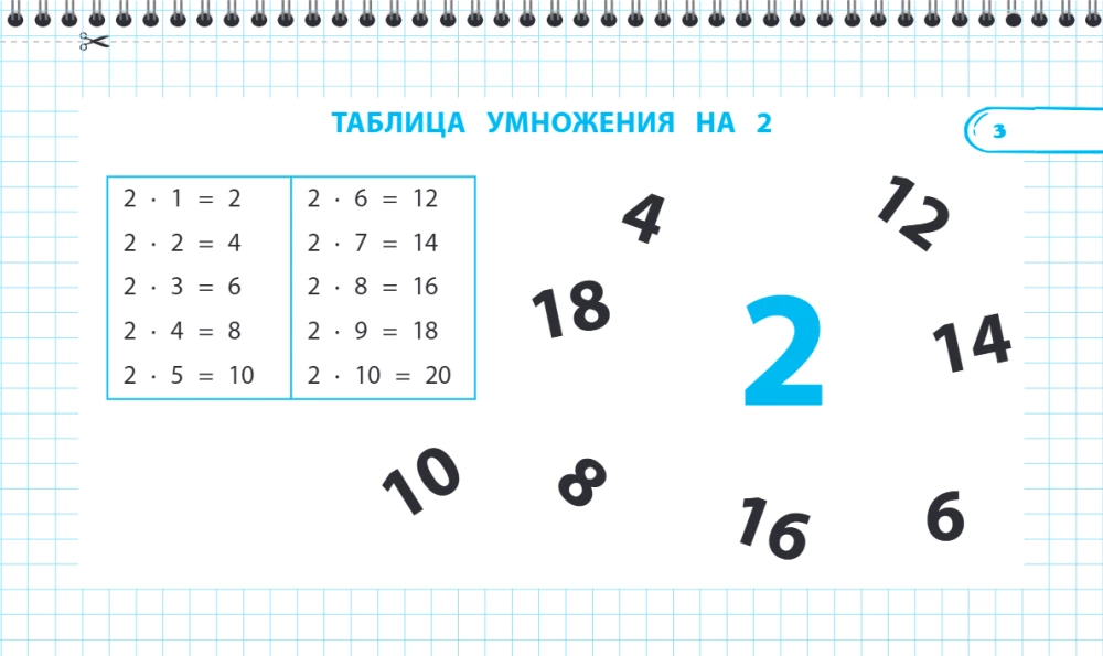 Remembering the Multiplication Table: Grades 2-4