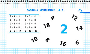 Remembering the Multiplication Table: Grades 2-4