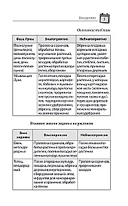 Лунный календарь садовода-огородника 2026