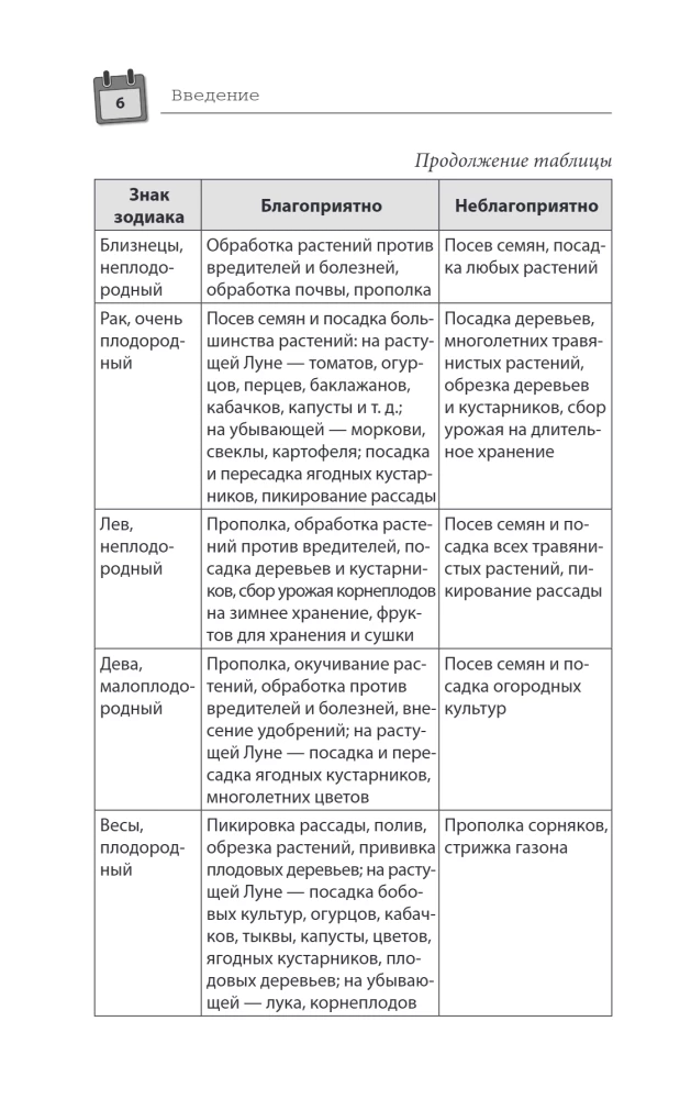 Лунный календарь садовода-огородника 2026