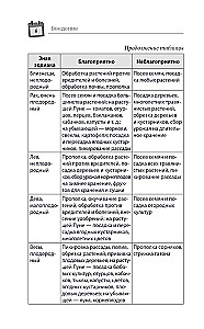 Лунный календарь садовода-огородника 2026