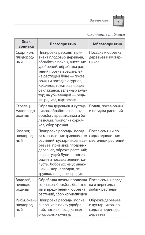 Лунный календарь садовода-огородника 2026