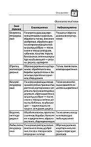 Лунный календарь садовода-огородника 2026
