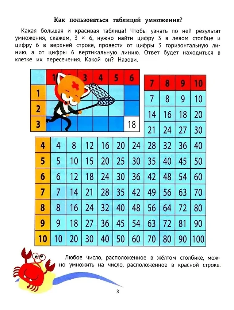 Секреты умножения от 1 до 10: скоростное обучение счету: для детей от 6 лет