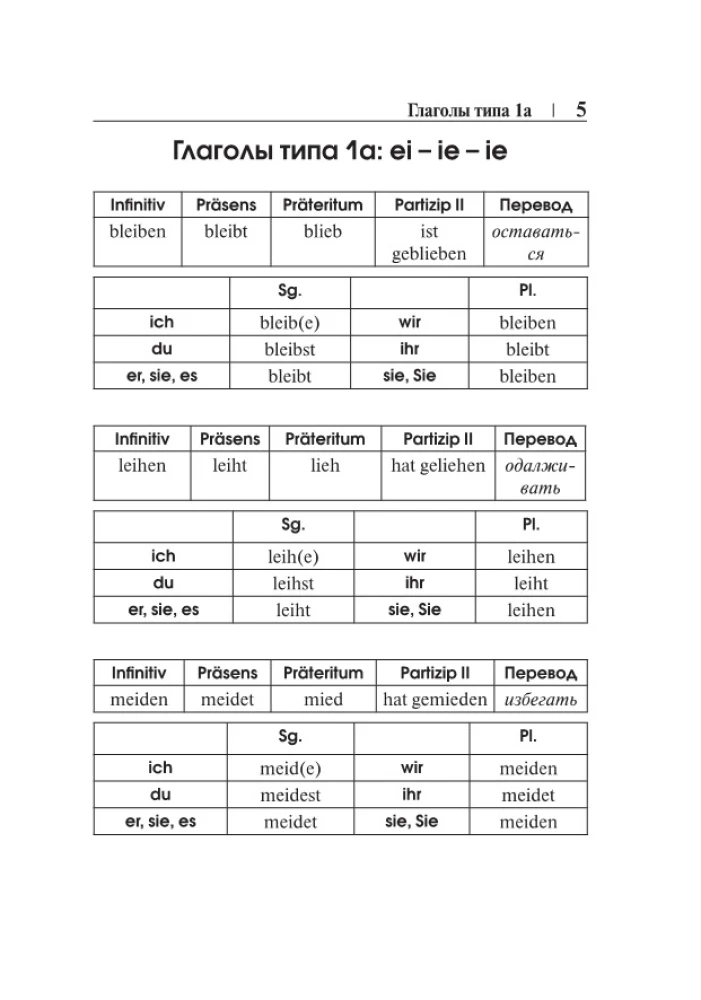 German Language. All Strong Verbs