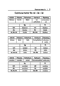German Language. All Strong Verbs