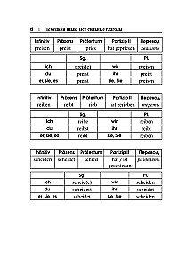 German Language. All Strong Verbs