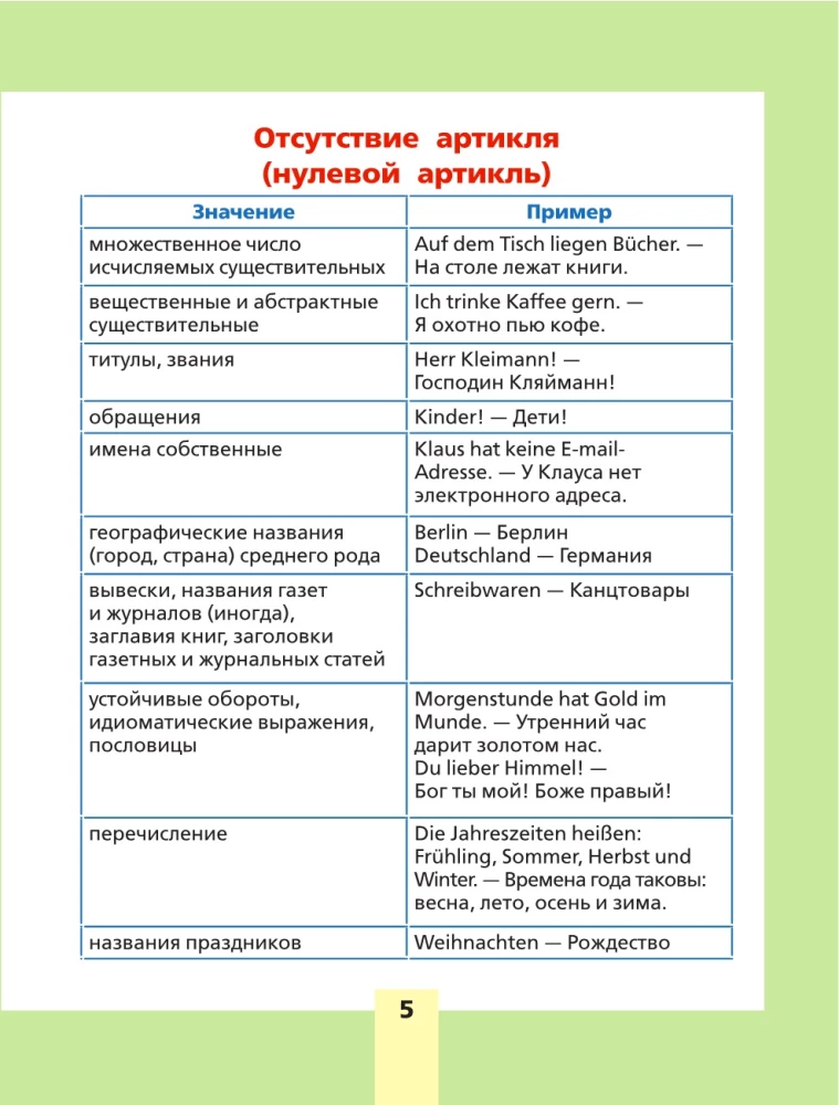 German Language: Everything Important in One Book