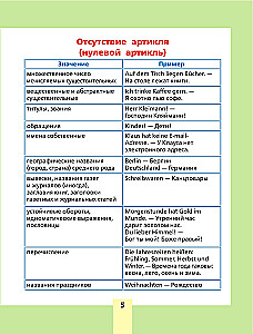 German Language: Everything Important in One Book