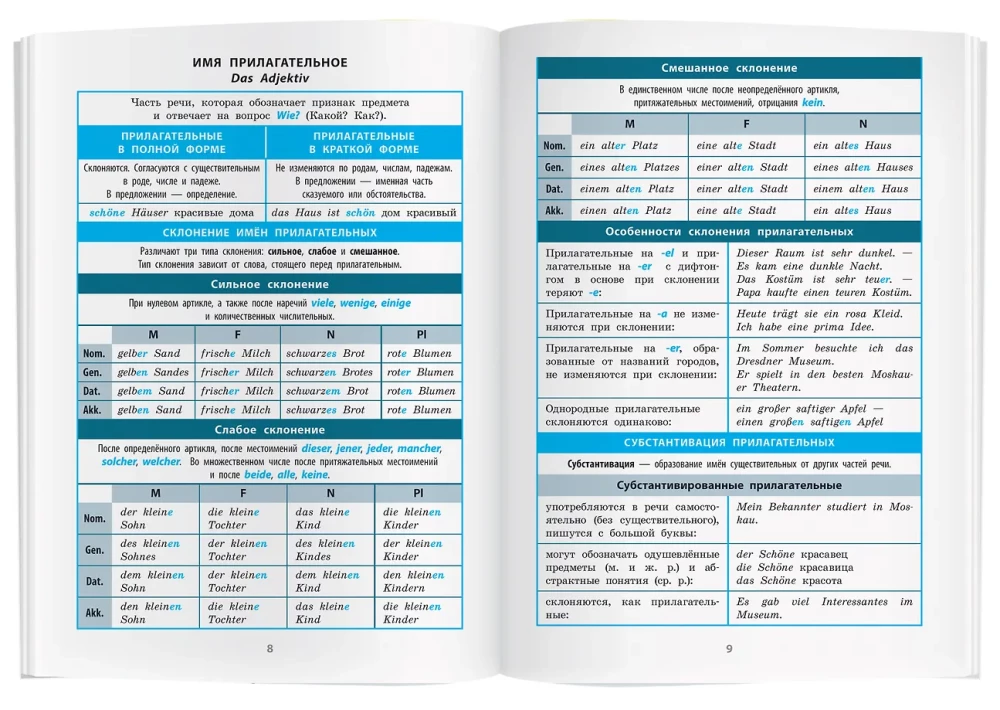 Die deutsche Sprache. Klassen 5-11