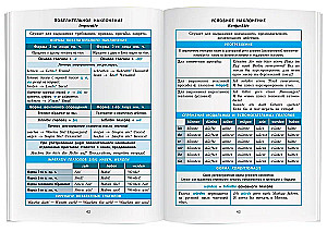 Die deutsche Sprache. Klassen 5-11