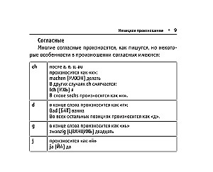 Все правила немецкого языка