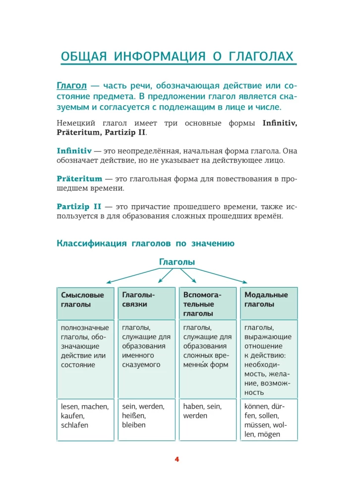 German Language. Complete Guide to Verbs
