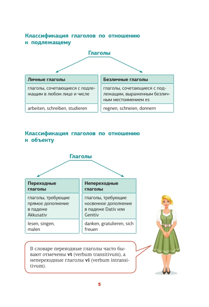 German Language. Complete Guide to Verbs