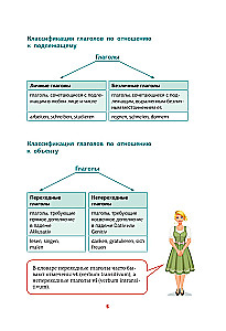 German Language. Complete Guide to Verbs